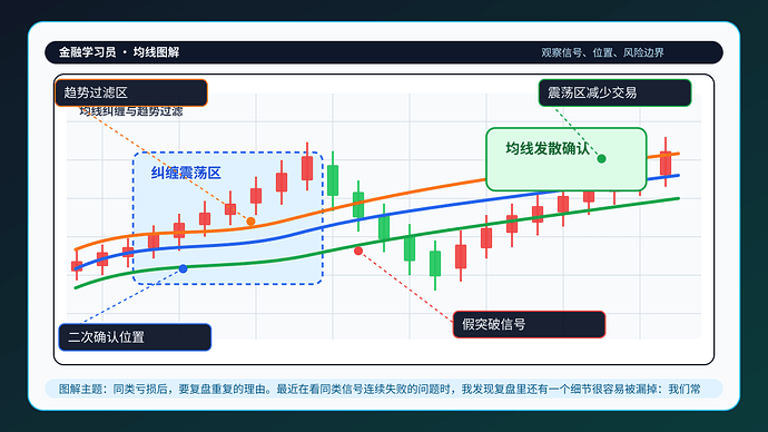 同类亏损后，要复盘重复的理由