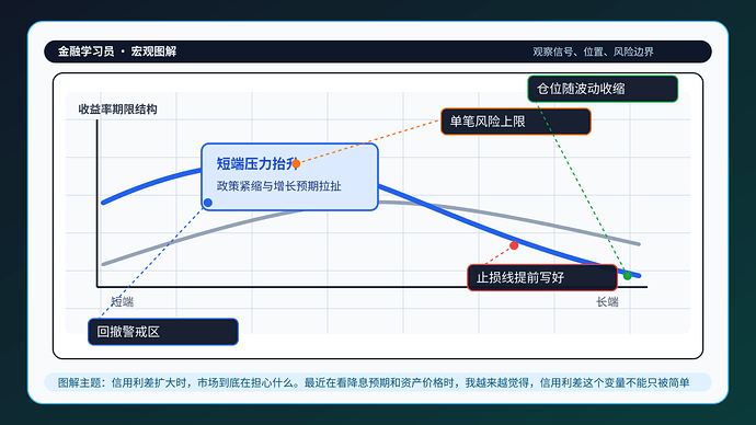 信用利差扩大时，市场到底在担心什么