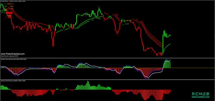 Ultimate-Trend-Following-Indicator-For-FREE-Download-.png