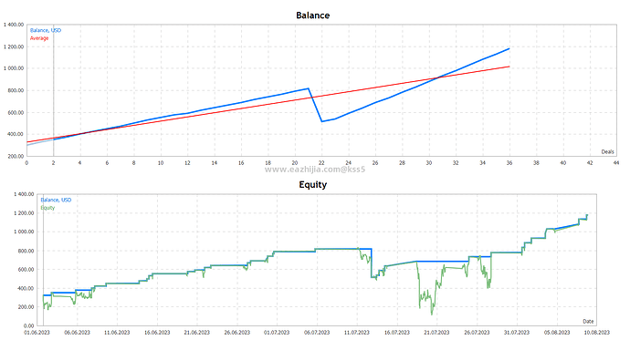 Smart-GOLD-Expert-Advisor-FREE-Download-ForexCracked.com_.png