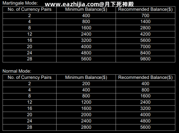 Vision-Scalper-EA-money-managment-For-FREE-Download-604x450.png
