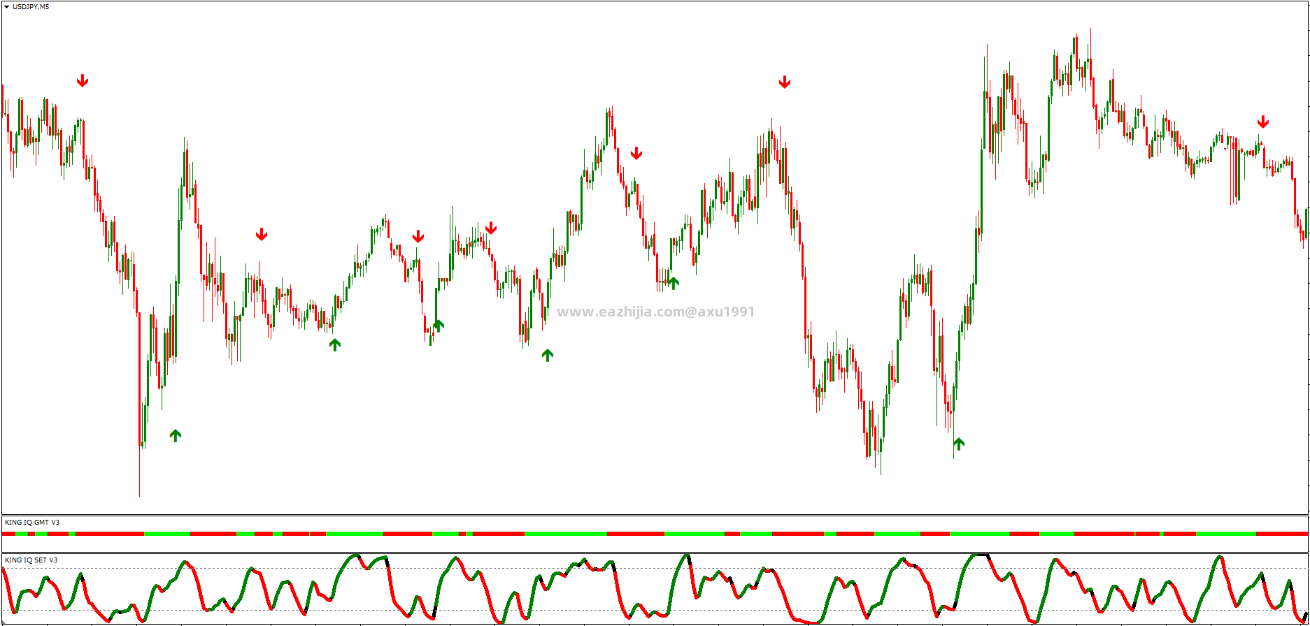 King-IQ-Trading-System-FREE-Download-ForexCracked.com_.png